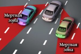 Фото слепые зоны автомобиля